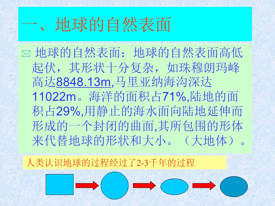 《测量坐标系统》PPT课件.ppt_第2页