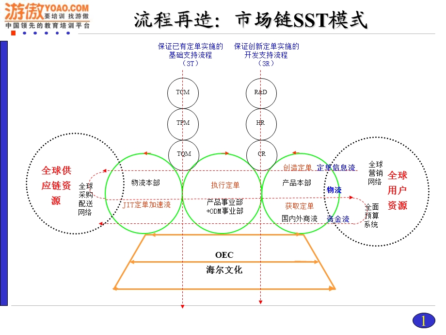 《海尔现代物流》PPT课件.ppt_第2页