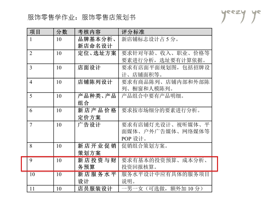 《服饰零售学》PPT课件.ppt_第2页