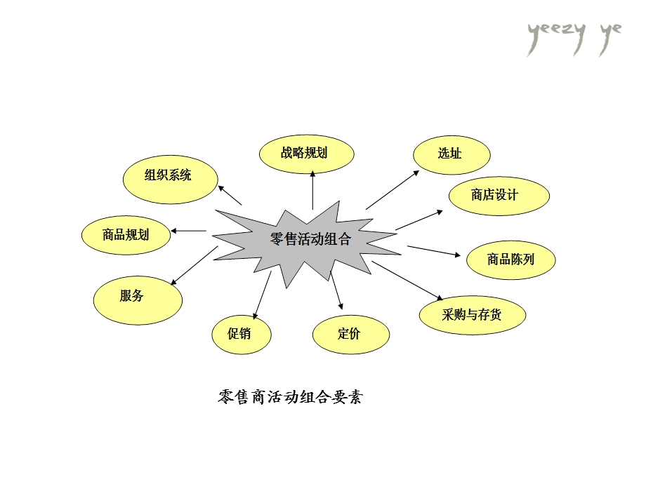 《服饰零售学》PPT课件.ppt_第3页