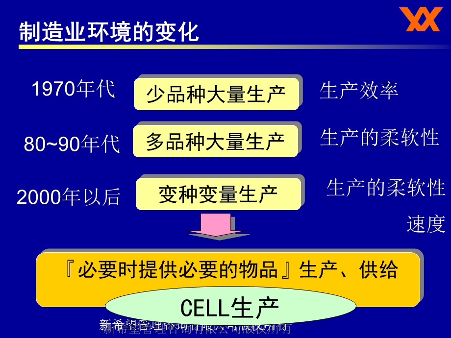 《现场的成本》PPT课件.ppt_第3页