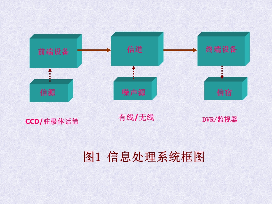 《电子巡查系统》PPT课件.ppt_第3页