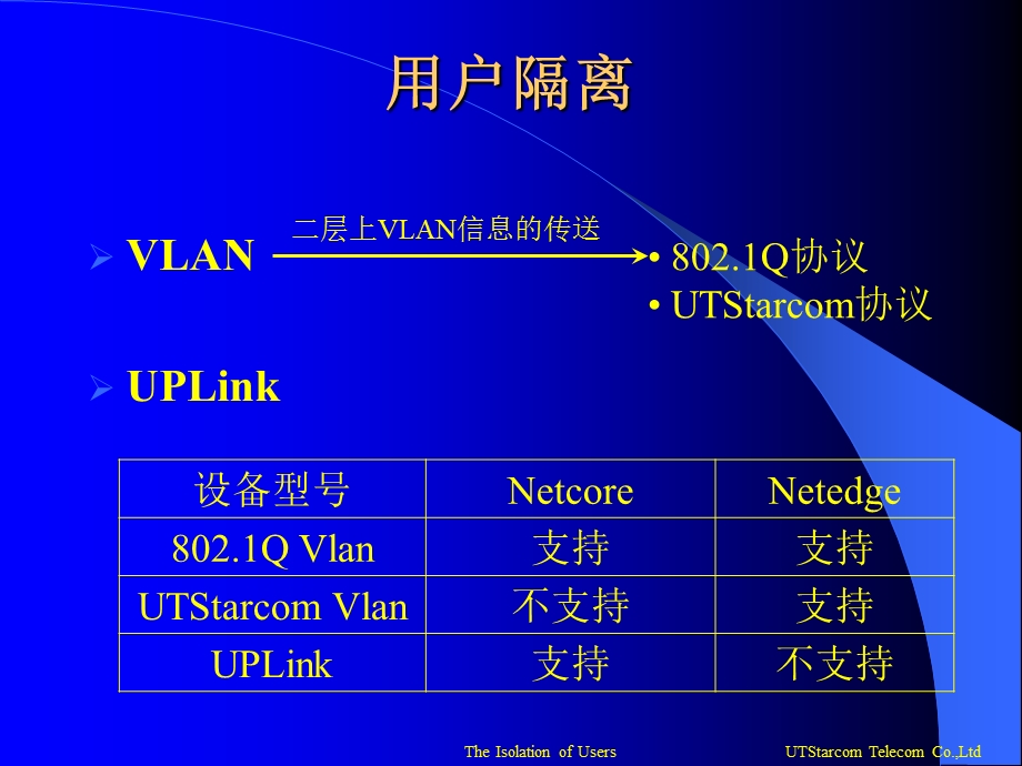 《用户隔离综述》PPT课件.ppt_第1页