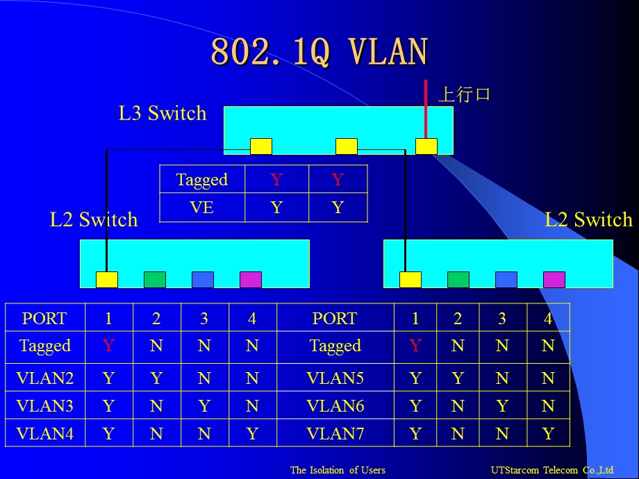 《用户隔离综述》PPT课件.ppt_第2页