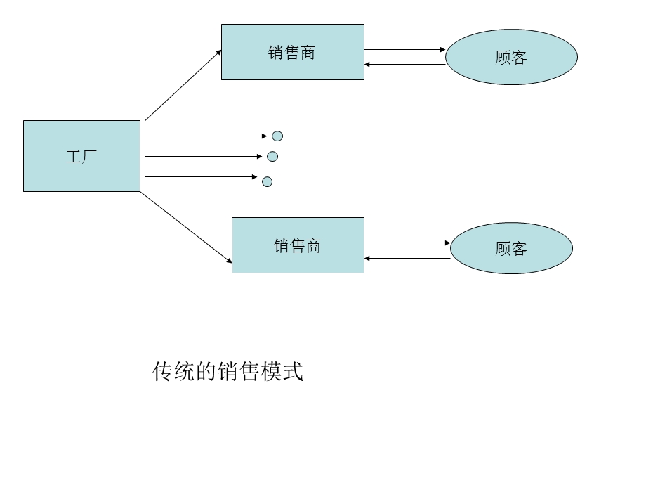 《联合库存管》PPT课件.ppt_第3页