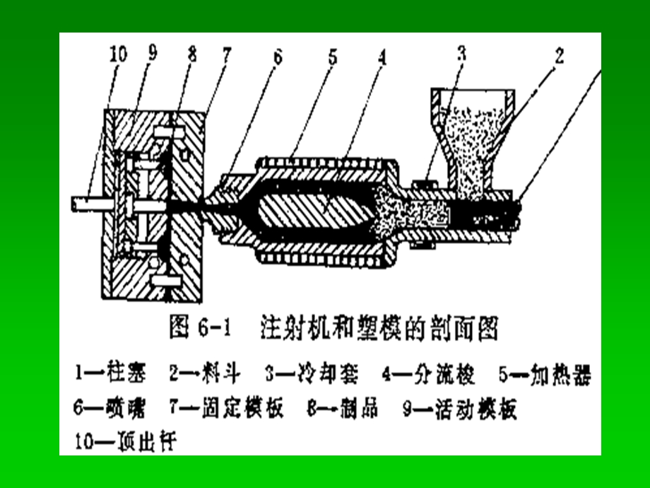 《注射模塑》PPT课件.ppt_第3页