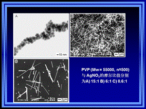 《纳米材料合成》PPT课件.ppt