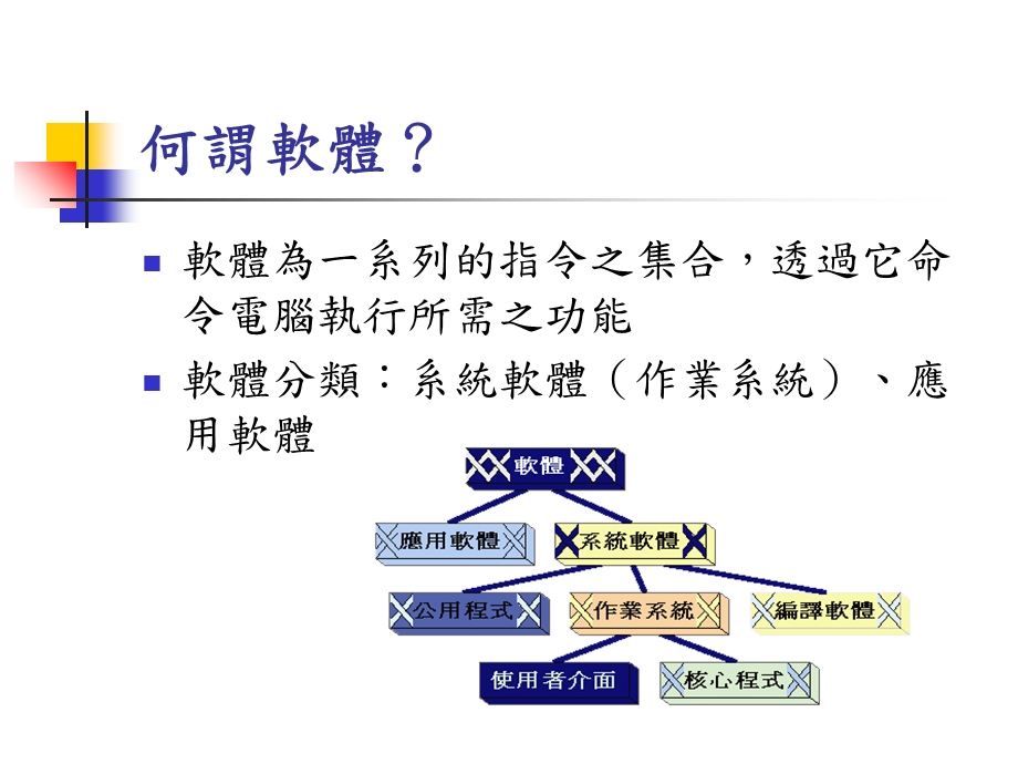 《电脑软体概说》PPT课件.ppt_第2页