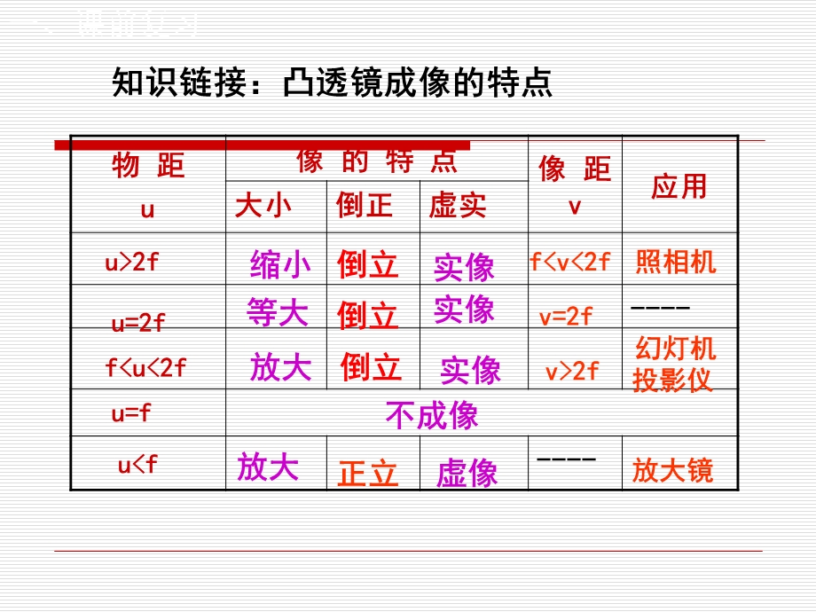 神奇的眼睛1.ppt_第2页