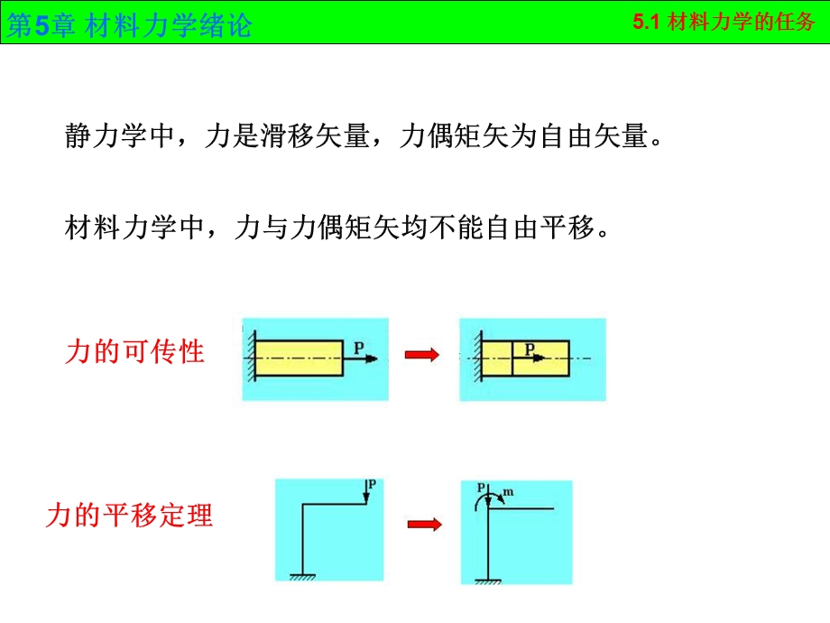 《材料力学绪论》PPT课件.ppt_第3页