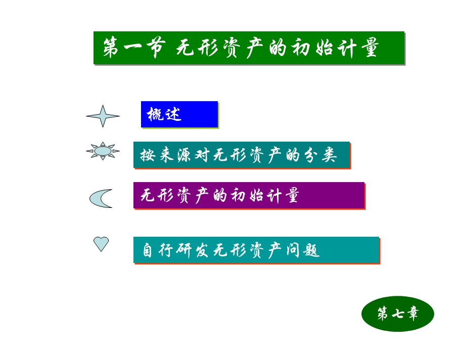 《无形资产H》PPT课件.ppt_第2页