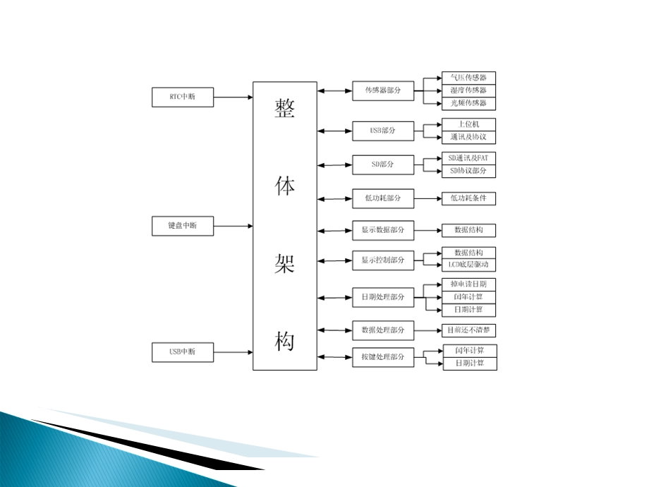 《甲醛总结》PPT课件.ppt_第3页