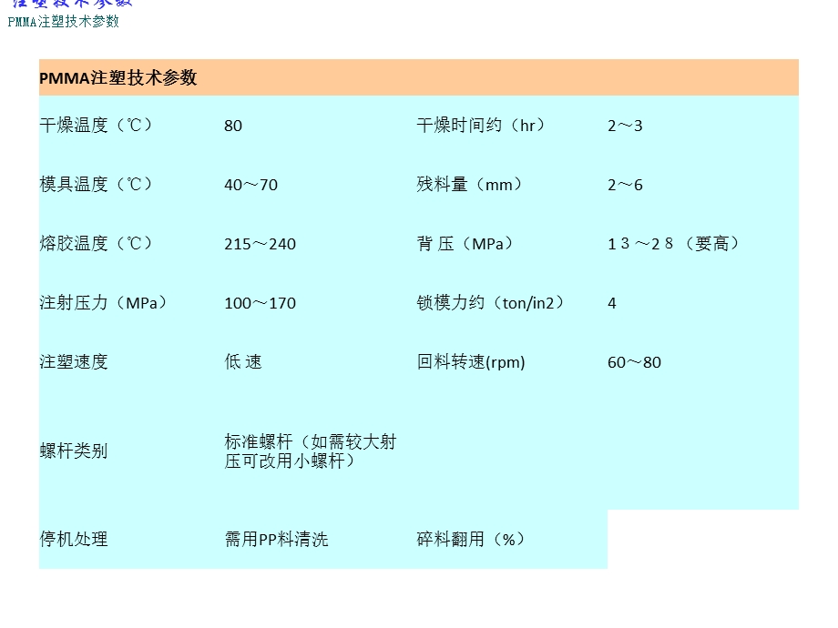 《各种塑料参数》PPT课件.ppt_第1页