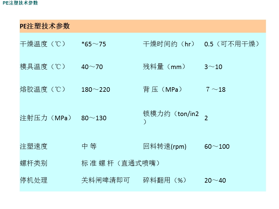 《各种塑料参数》PPT课件.ppt_第2页