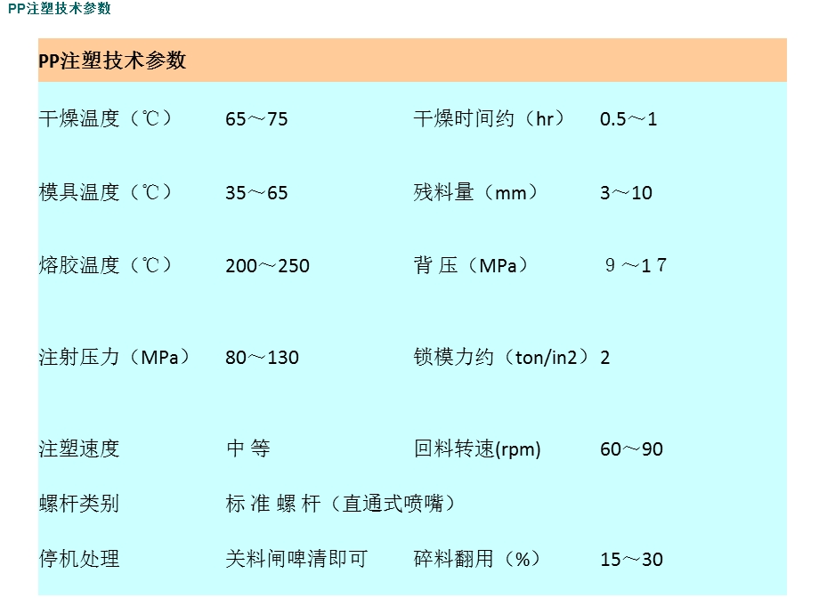 《各种塑料参数》PPT课件.ppt_第3页