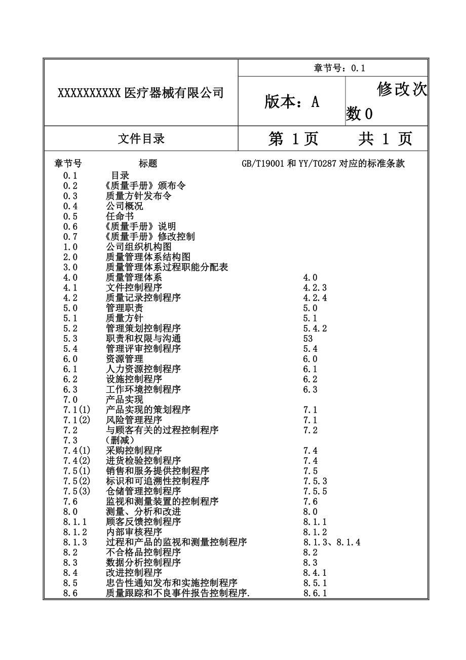 医疗器械有限公司医疗器械质量手册.doc_第2页