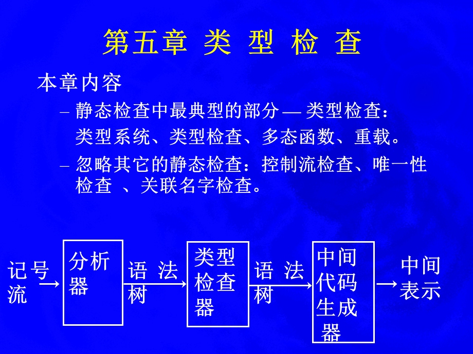 《类型检查教学》PPT课件.ppt_第1页