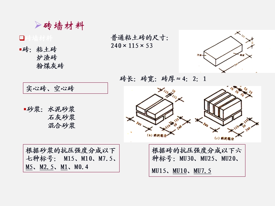 《砖墙砌块墙》PPT课件.ppt_第2页