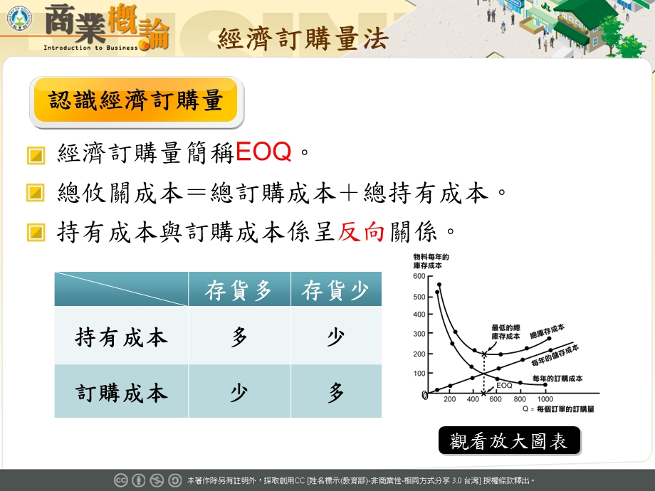 《经济订购量法》PPT课件.ppt_第3页