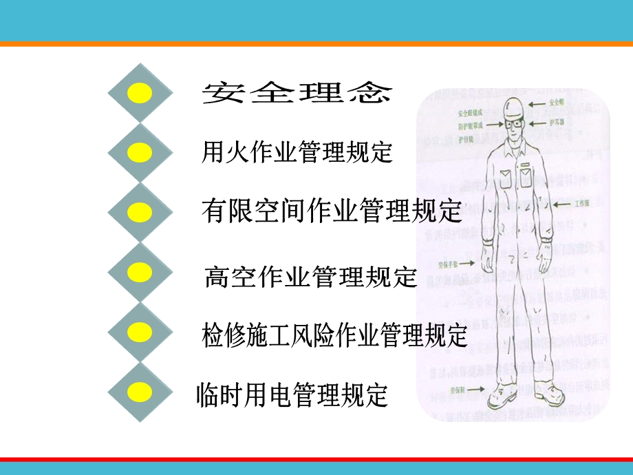 《检修前安全培训》PPT课件.ppt_第2页