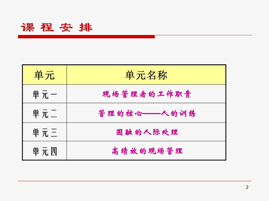 《制造业现场》PPT课件.ppt_第2页