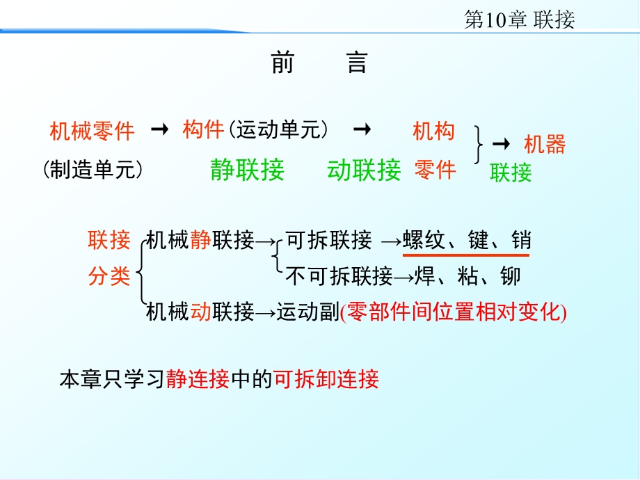 《联接螺纹联接》PPT课件.ppt_第2页