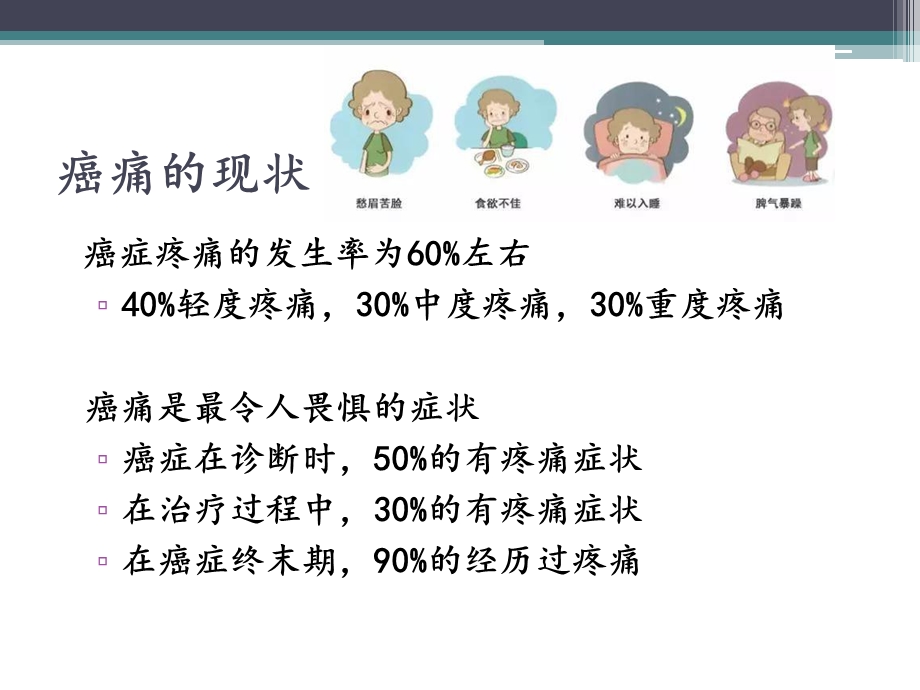 《癌痛教学查房》PPT课件.ppt_第2页