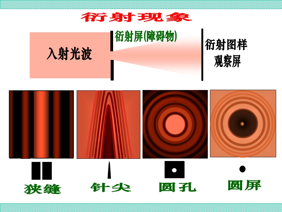 《波动光学光的衍射》PPT课件.ppt_第3页