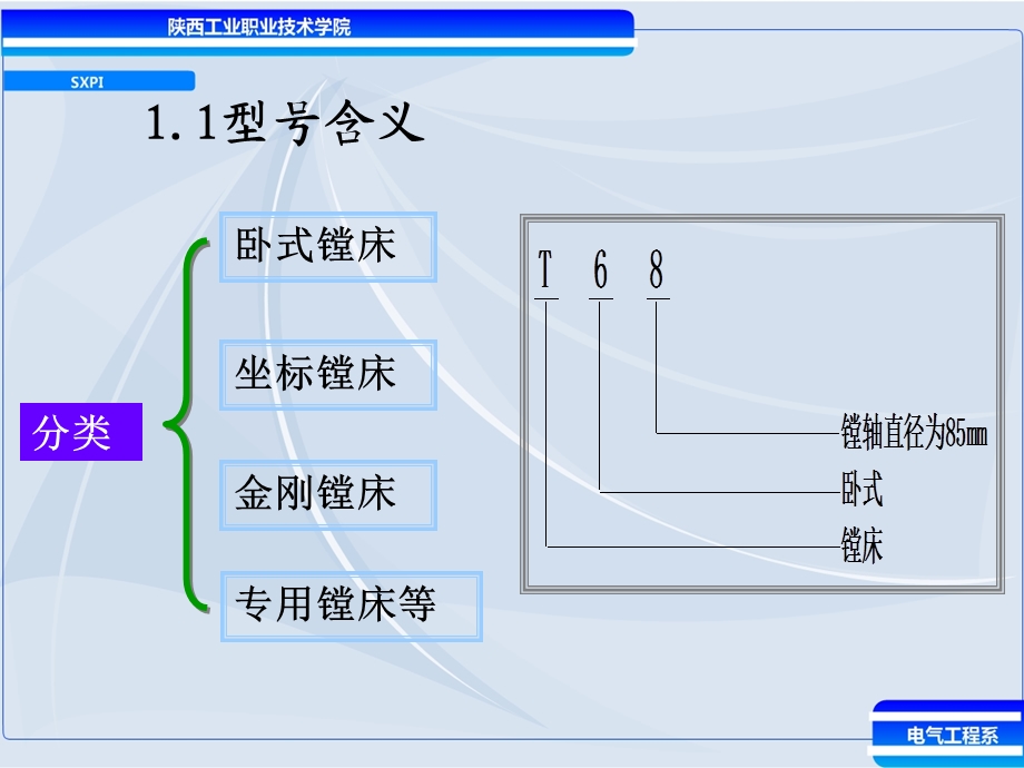 学习领域电气控制系统装接与调试课件.ppt_第3页