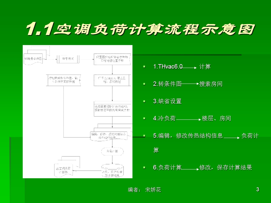 《空调负荷计算》PPT课件.ppt_第3页