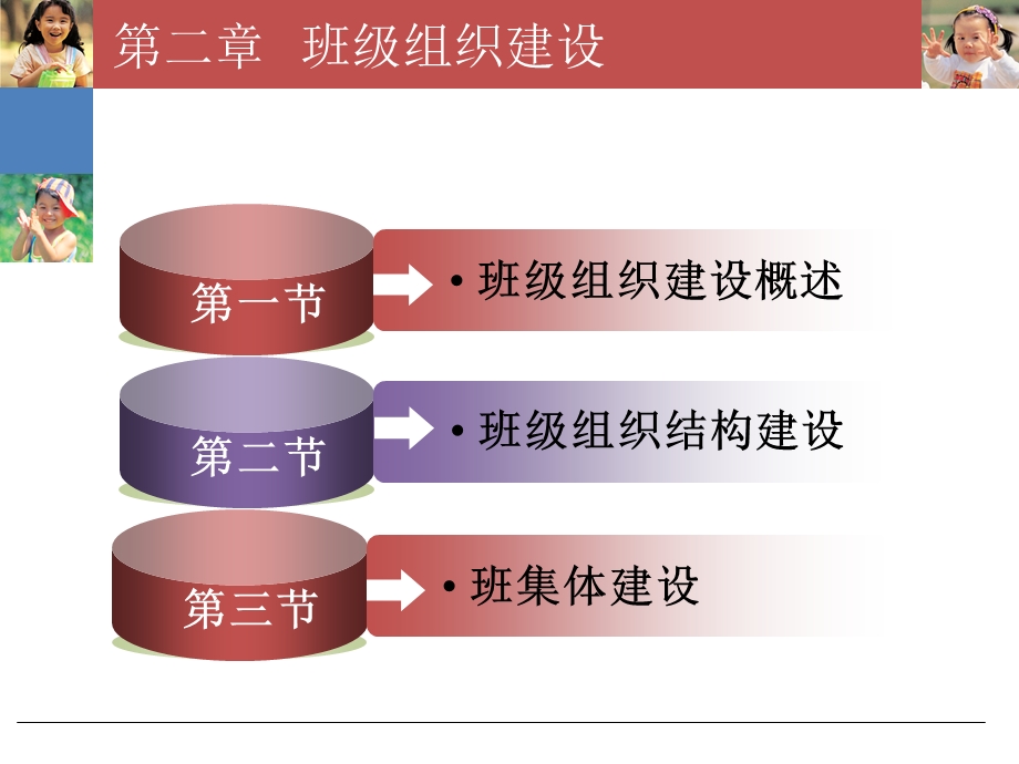 《班级组织建设》PPT课件.ppt_第3页