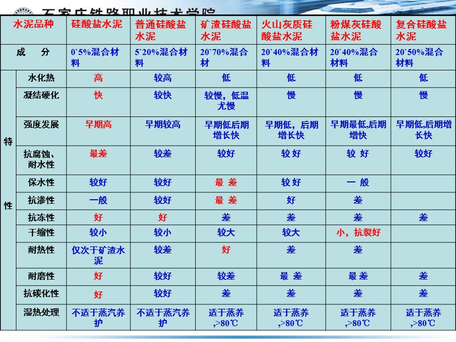 《胶凝材料学水泥》PPT课件.ppt_第3页