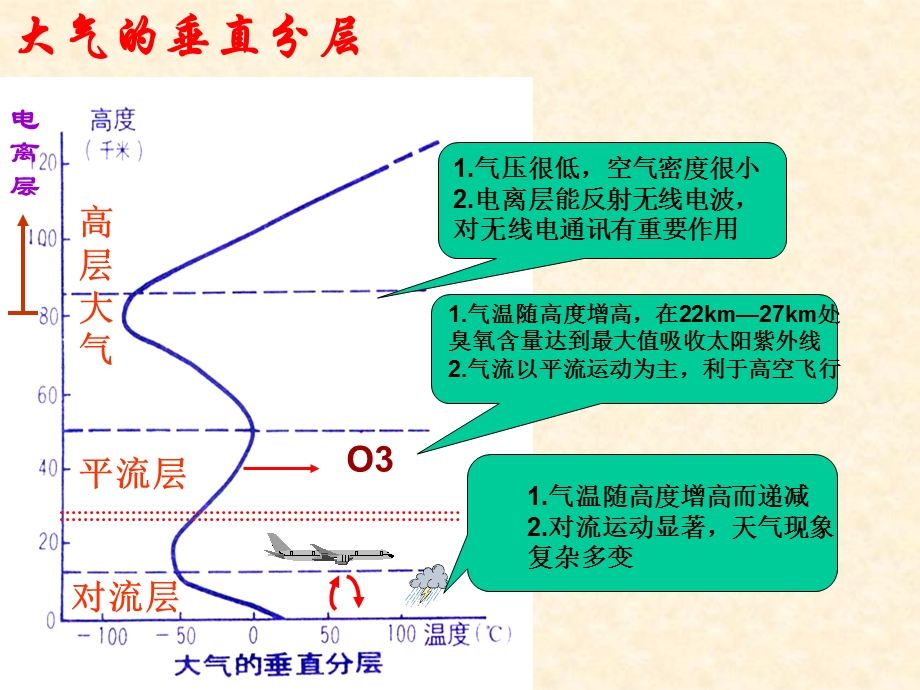 《热力环流与风》PPT课件.ppt_第2页