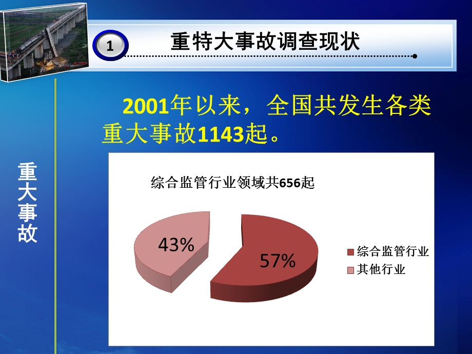 综合监管行业领域重特大事故调查及案例分析.ppt_第3页