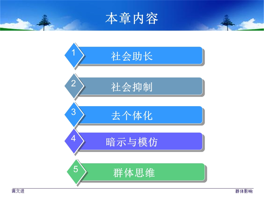 《群体影响》PPT课件.ppt_第2页