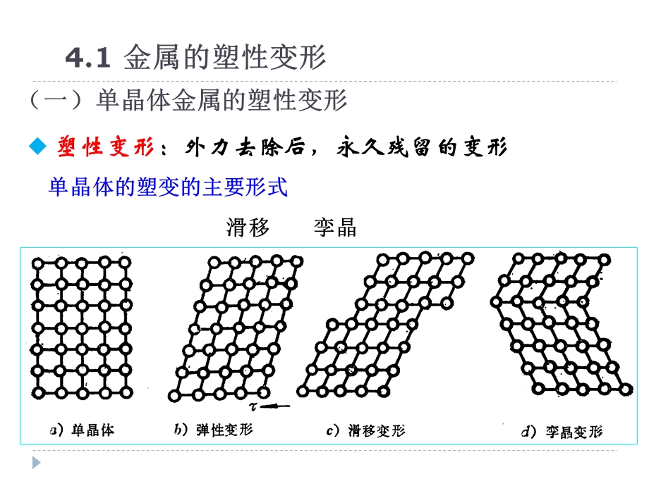 《塑性变形》PPT课件.ppt_第2页