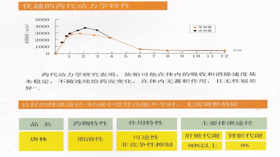 糖尿病神经病变的筛查诊断及预防选择.ppt_第3页