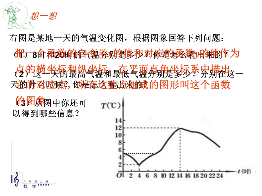 右图是某地一天气温变化图根据图象回答下列问题.ppt_第2页