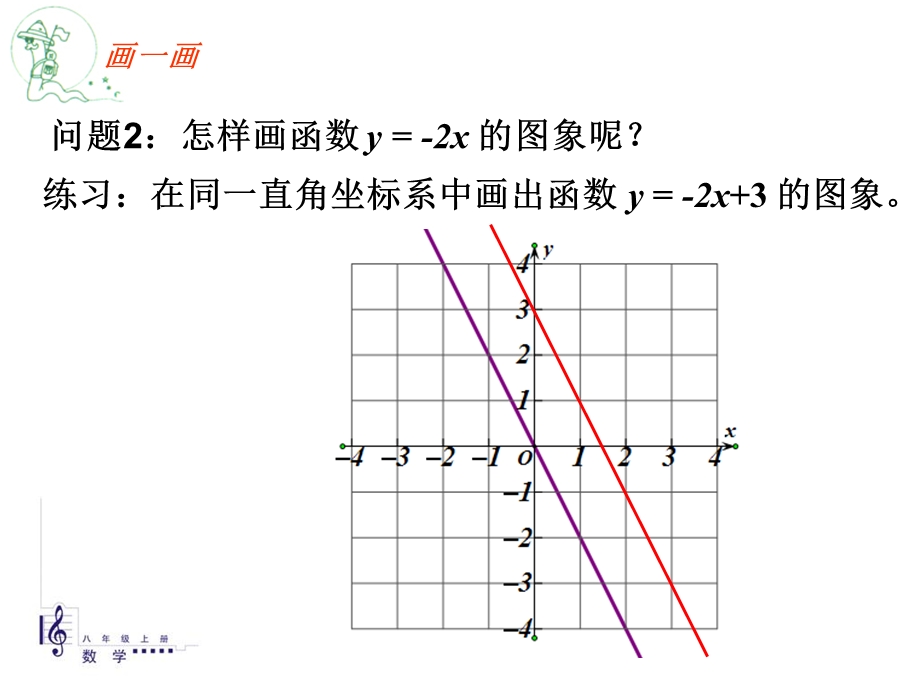 右图是某地一天气温变化图根据图象回答下列问题.ppt_第3页