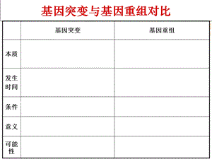 《染色体变异上》PPT课件.ppt