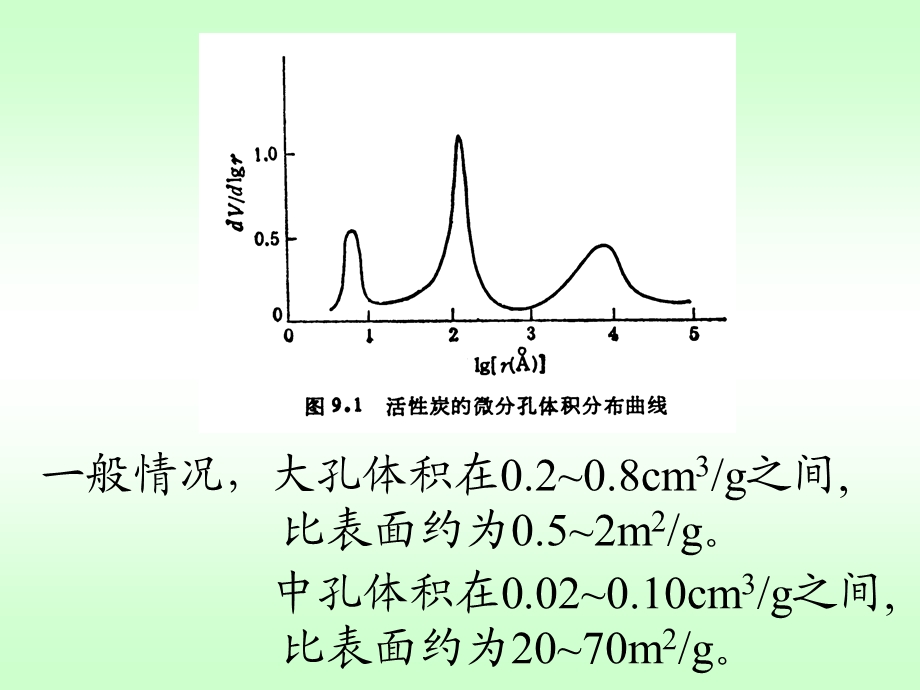 《物理吸附》PPT课件.ppt_第3页