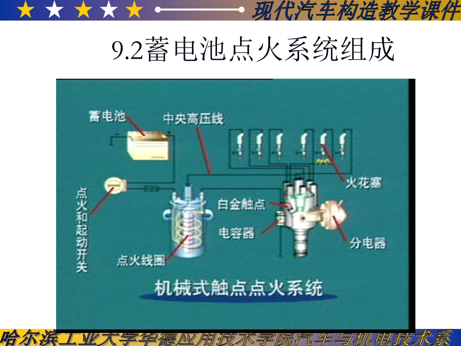 《汽车构造讲义》PPT课件.ppt_第3页