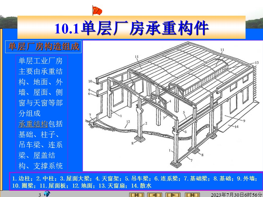 《单层厂房构造》PPT课件.ppt_第3页