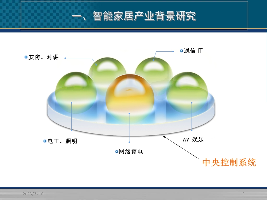 《智能家居市场分析》PPT课件.ppt_第2页