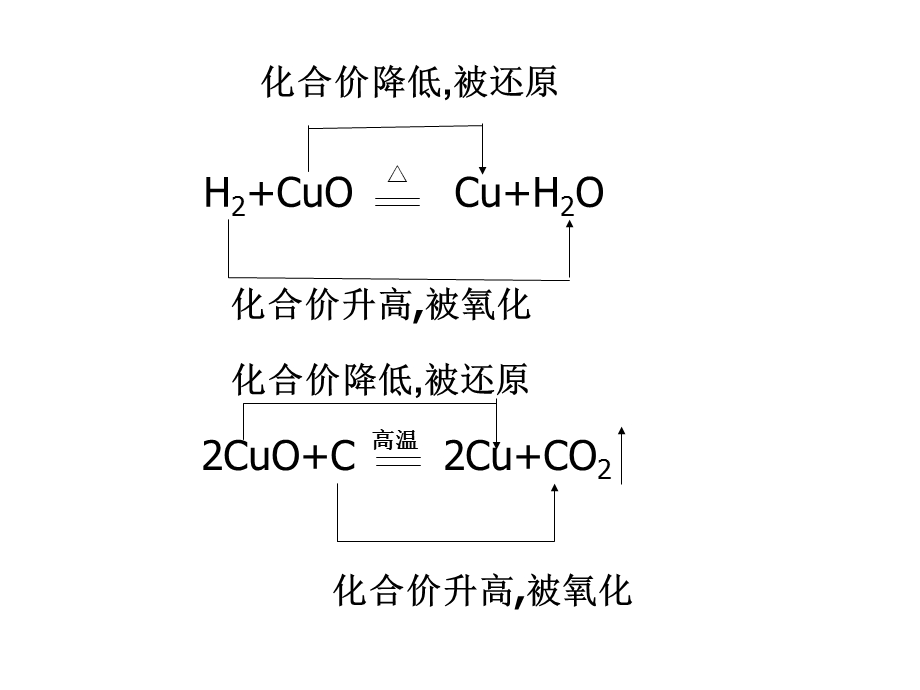 《氧化还原用》PPT课件.ppt_第3页