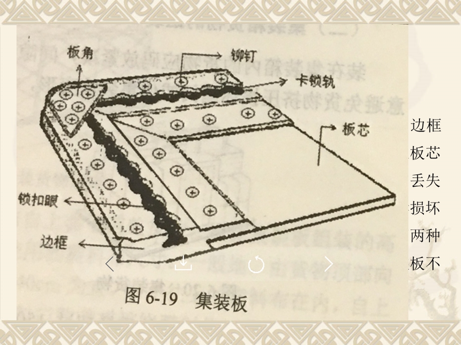 《航空货物装载》PPT课件.ppt_第3页