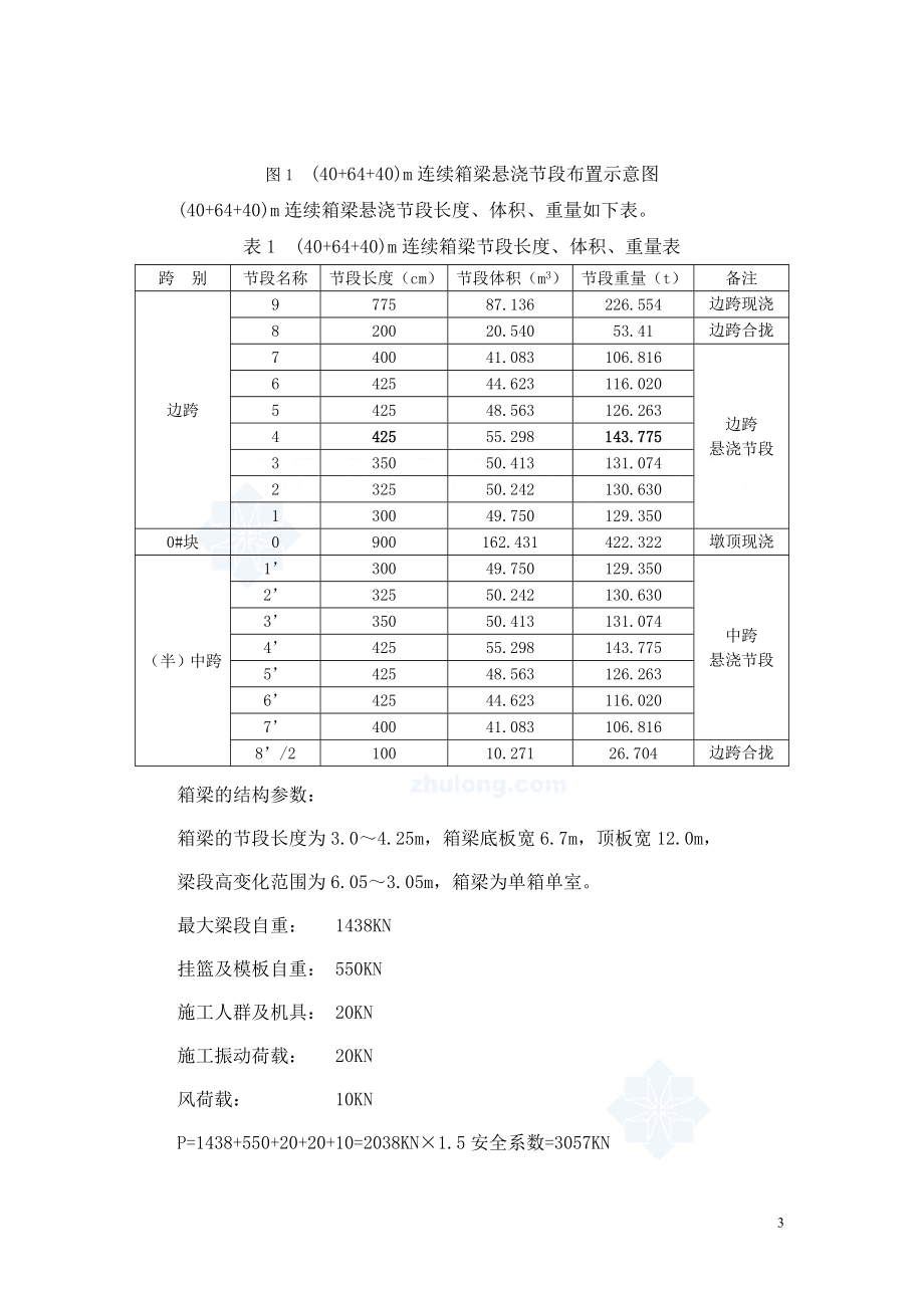 某大桥连续梁挂篮模板和0块托架、边跨支架计算书secret.doc_第3页