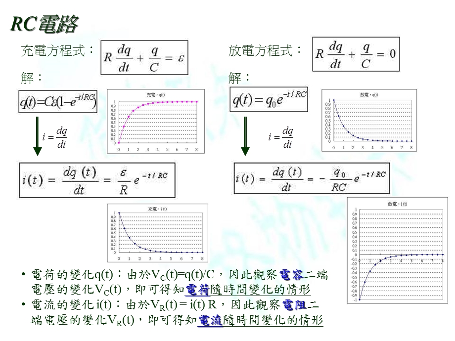 《放电方程式解》PPT课件.ppt_第1页