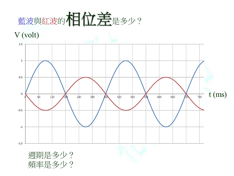 《放电方程式解》PPT课件.ppt_第2页