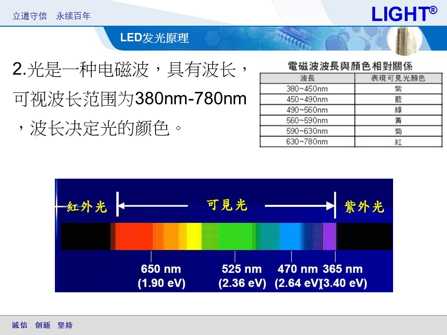 《LED封装》PPT课件.ppt_第3页